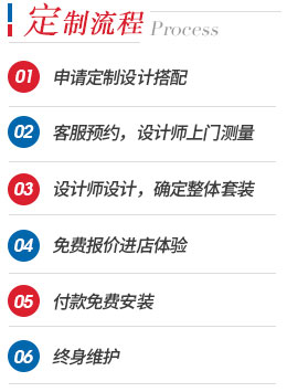定制流程图